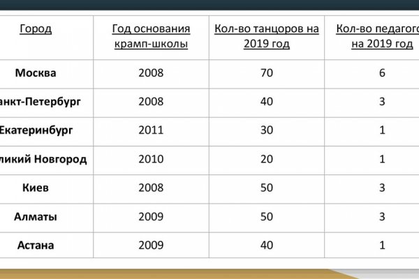 Актуальная ссылка на кракен